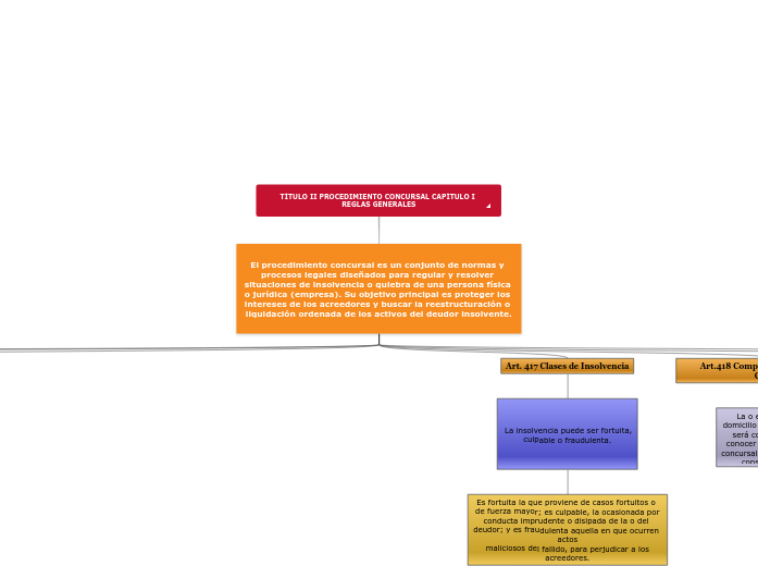 Formas De Extinción De Las Obligaciones Elmetérkép 5587